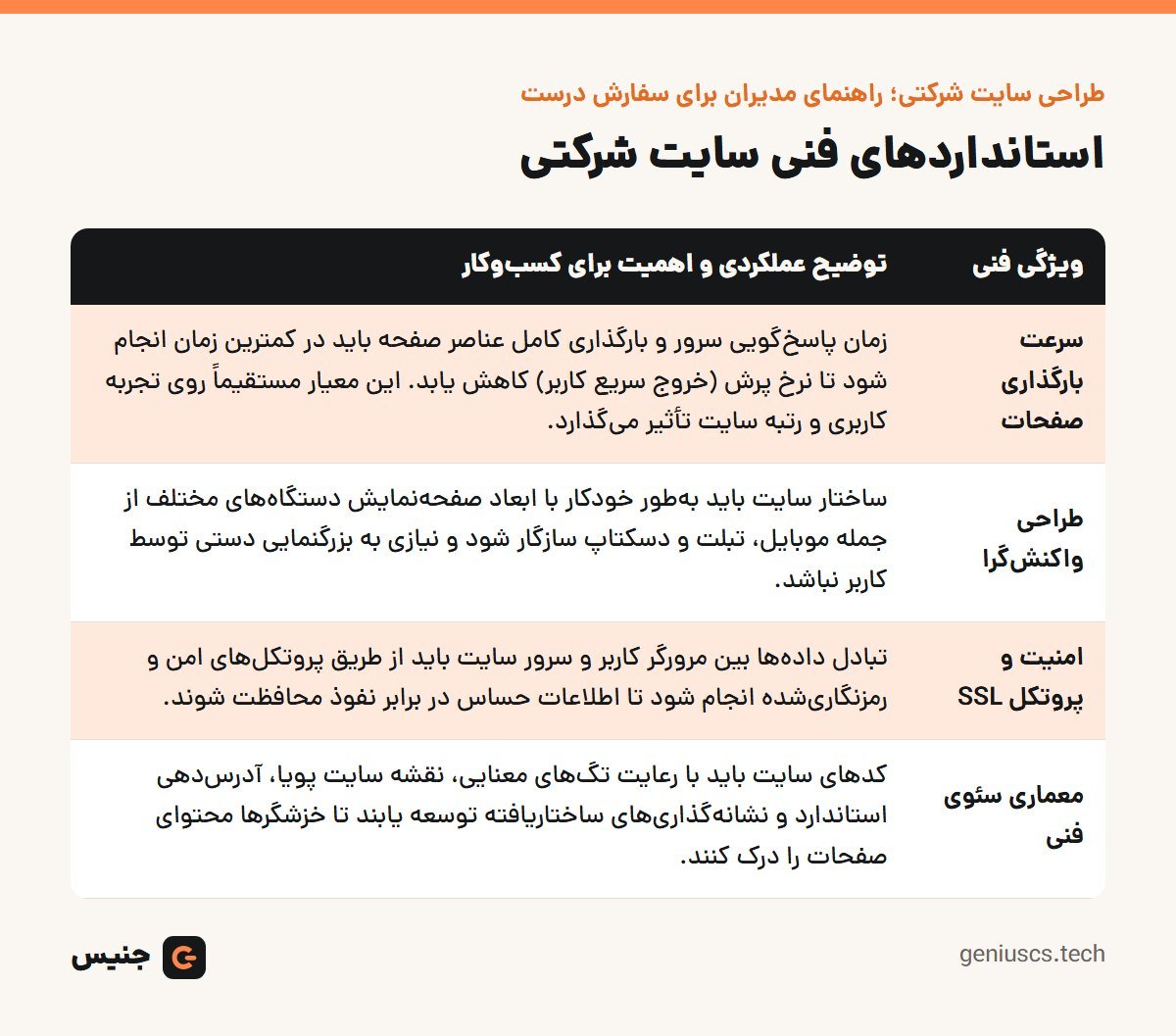 خلاصهٔ تصویری: طراحی سایت شرکتی؛ راهنمای مدیران برای سفارش درست