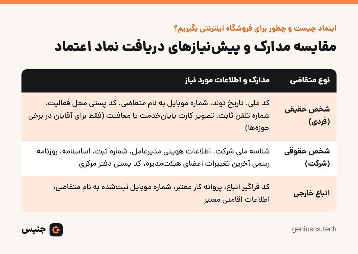 خلاصهٔ تصویری: اینماد چیست و چطور برای فروشگاه اینترنتی بگیریم؟