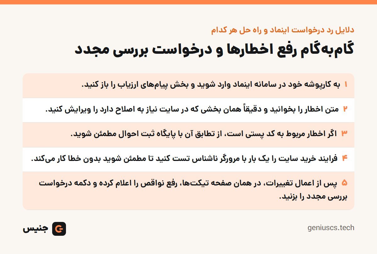خلاصهٔ تصویری: دلایل رد درخواست اینماد و راه حل هر کدام