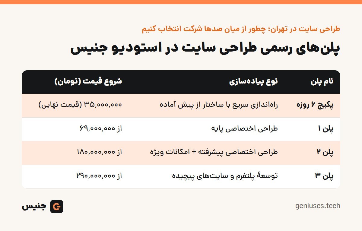 خلاصهٔ تصویری: طراحی سایت در تهران؛ چطور از میان صدها شرکت انتخاب کنیم